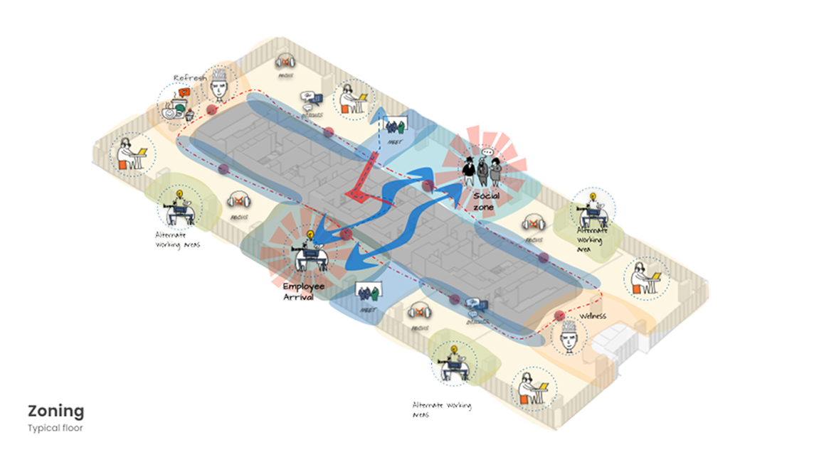 Research-Led Workplace Design preview